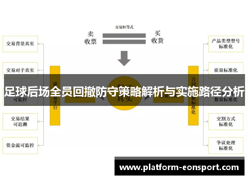 足球后场全员回撤防守策略解析与实施路径分析