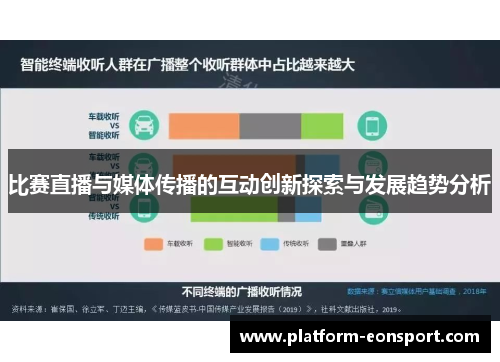 比赛直播与媒体传播的互动创新探索与发展趋势分析