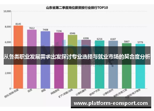 从各类职业发展需求出发探讨专业选择与就业市场的契合度分析