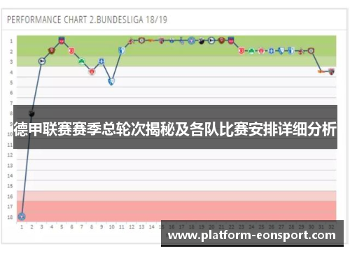 德甲联赛赛季总轮次揭秘及各队比赛安排详细分析