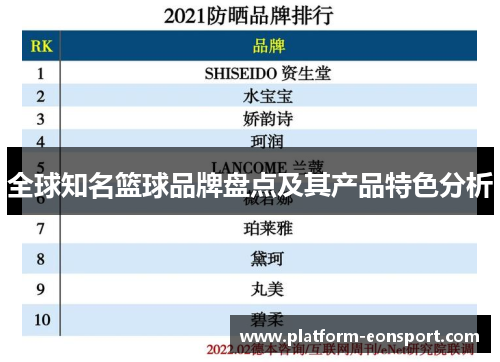 全球知名篮球品牌盘点及其产品特色分析