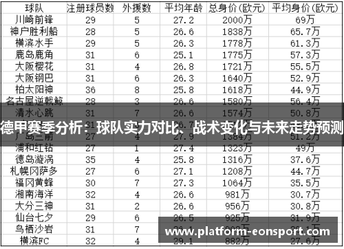 德甲赛季分析：球队实力对比、战术变化与未来走势预测