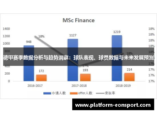 德甲赛季数据分析与趋势洞察：球队表现、球员数据与未来发展预测