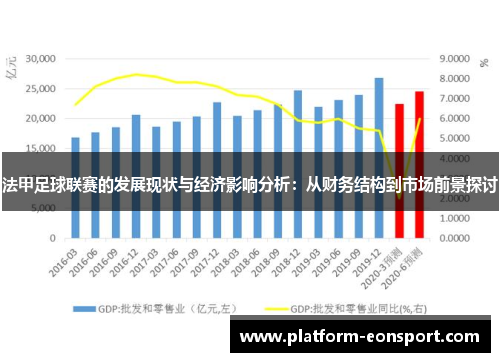 法甲足球联赛的发展现状与经济影响分析：从财务结构到市场前景探讨