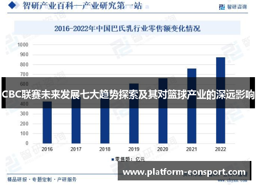 CBC联赛未来发展七大趋势探索及其对篮球产业的深远影响