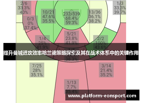 提升曼城进攻效率哈兰德策略探索及其在战术体系中的关键作用