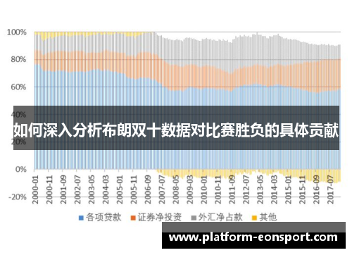 如何深入分析布朗双十数据对比赛胜负的具体贡献