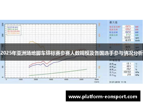2025年亚洲场地脚车锦标赛参赛人数规模及各国选手参与情况分析