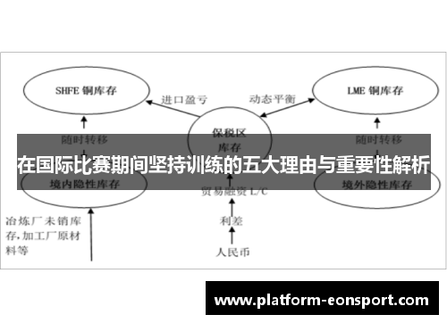 在国际比赛期间坚持训练的五大理由与重要性解析