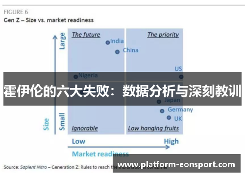 霍伊伦的六大失败：数据分析与深刻教训