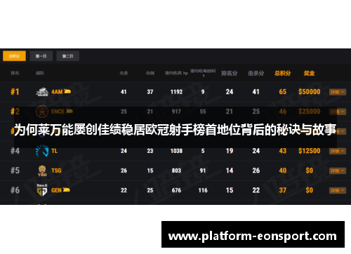 为何莱万能屡创佳绩稳居欧冠射手榜首地位背后的秘诀与故事