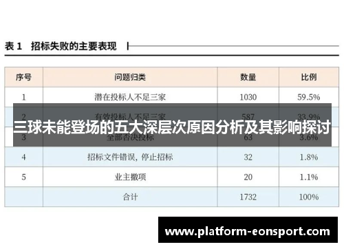 三球未能登场的五大深层次原因分析及其影响探讨