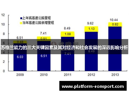 苏格兰能力的三大关键因素及其对经济和社会发展的深远影响分析