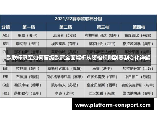 欧联杯冠军如何晋级欧冠全面解析从资格规则到赛制变化详解