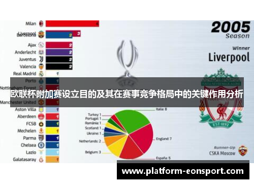 欧联杯附加赛设立目的及其在赛事竞争格局中的关键作用分析